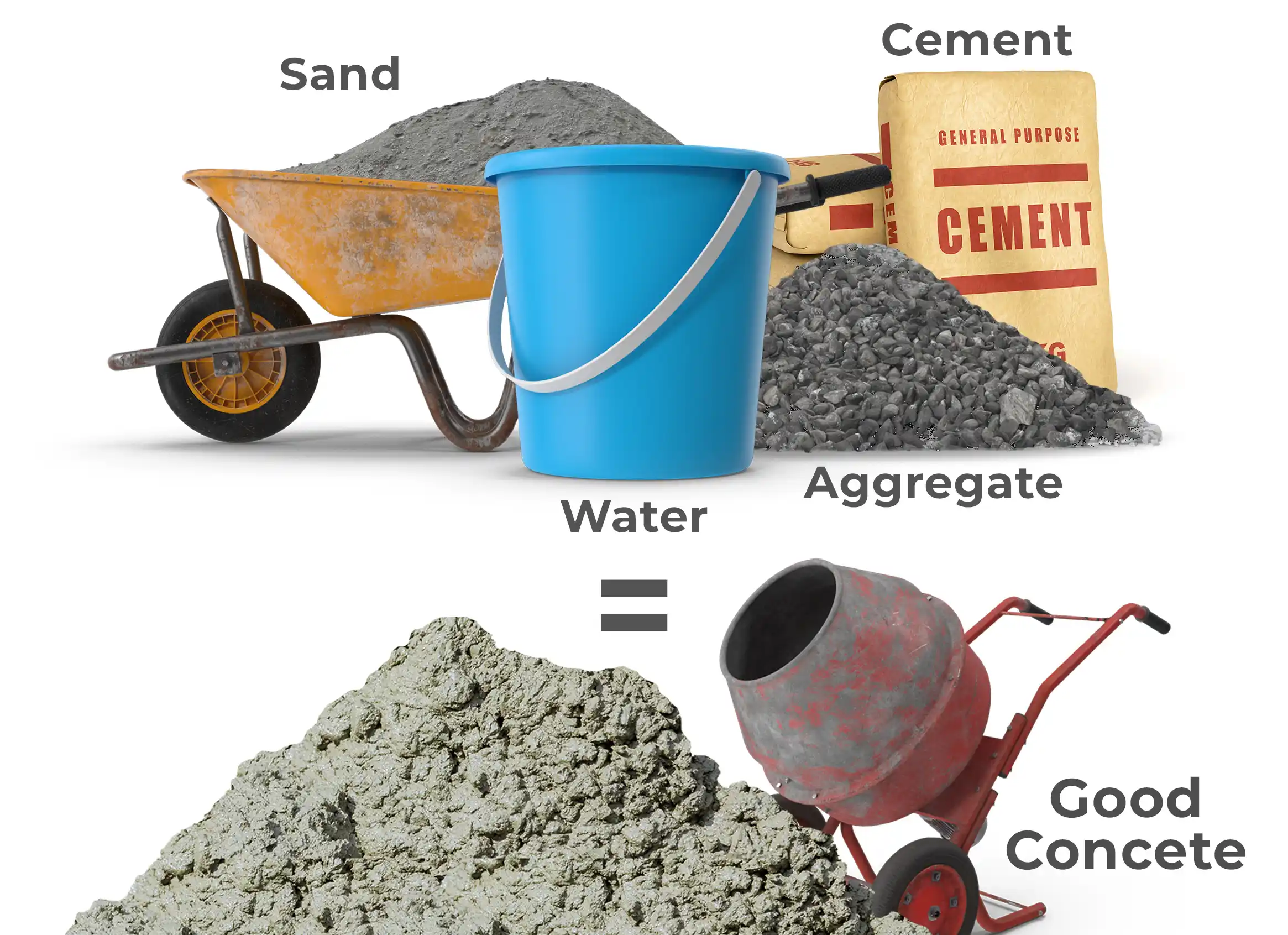 Effects of Quality Sand In Concrete Mix