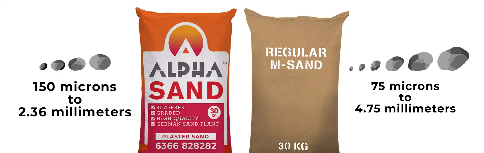 P Sand and M Sand particle size