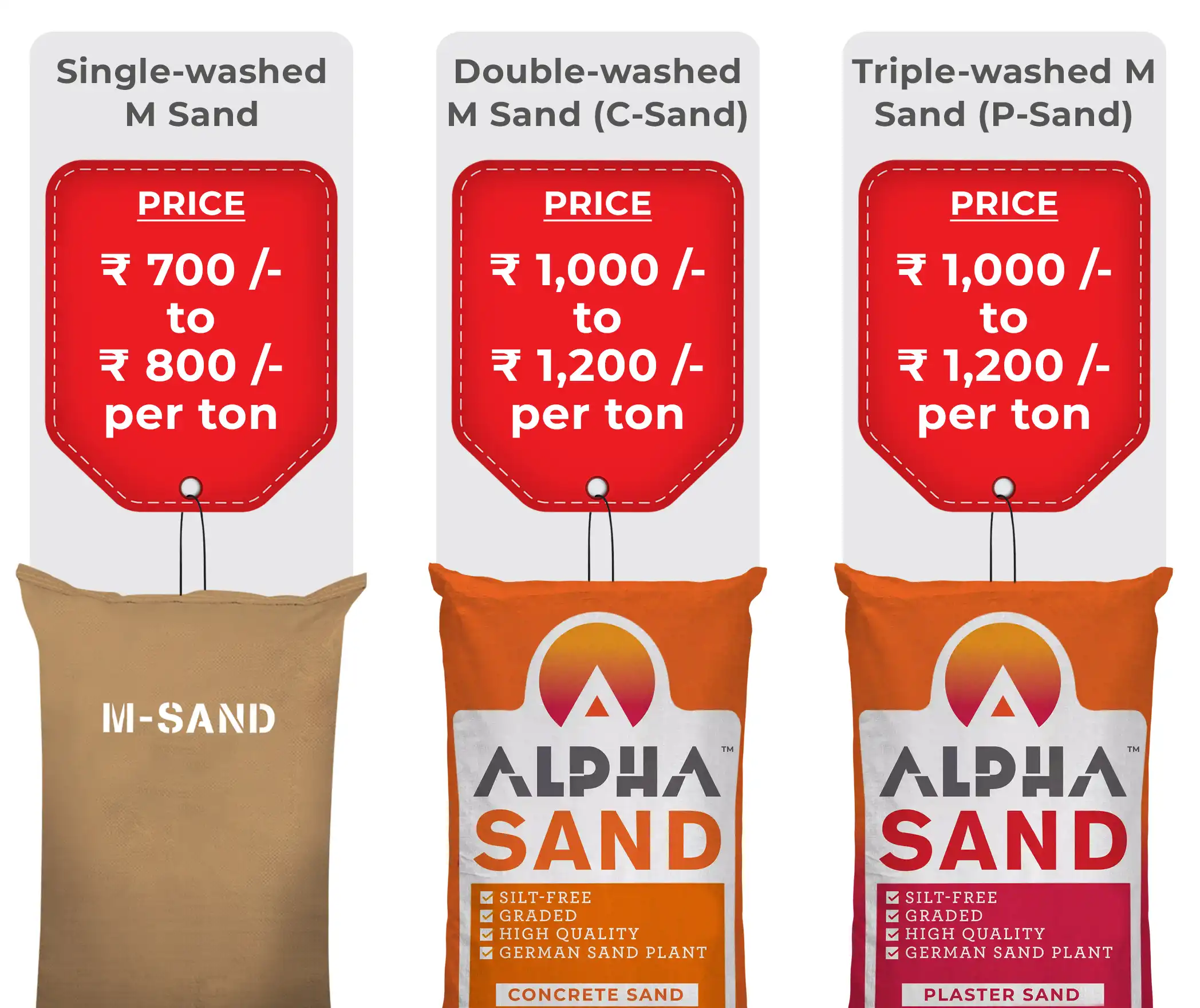 Price of M Sand