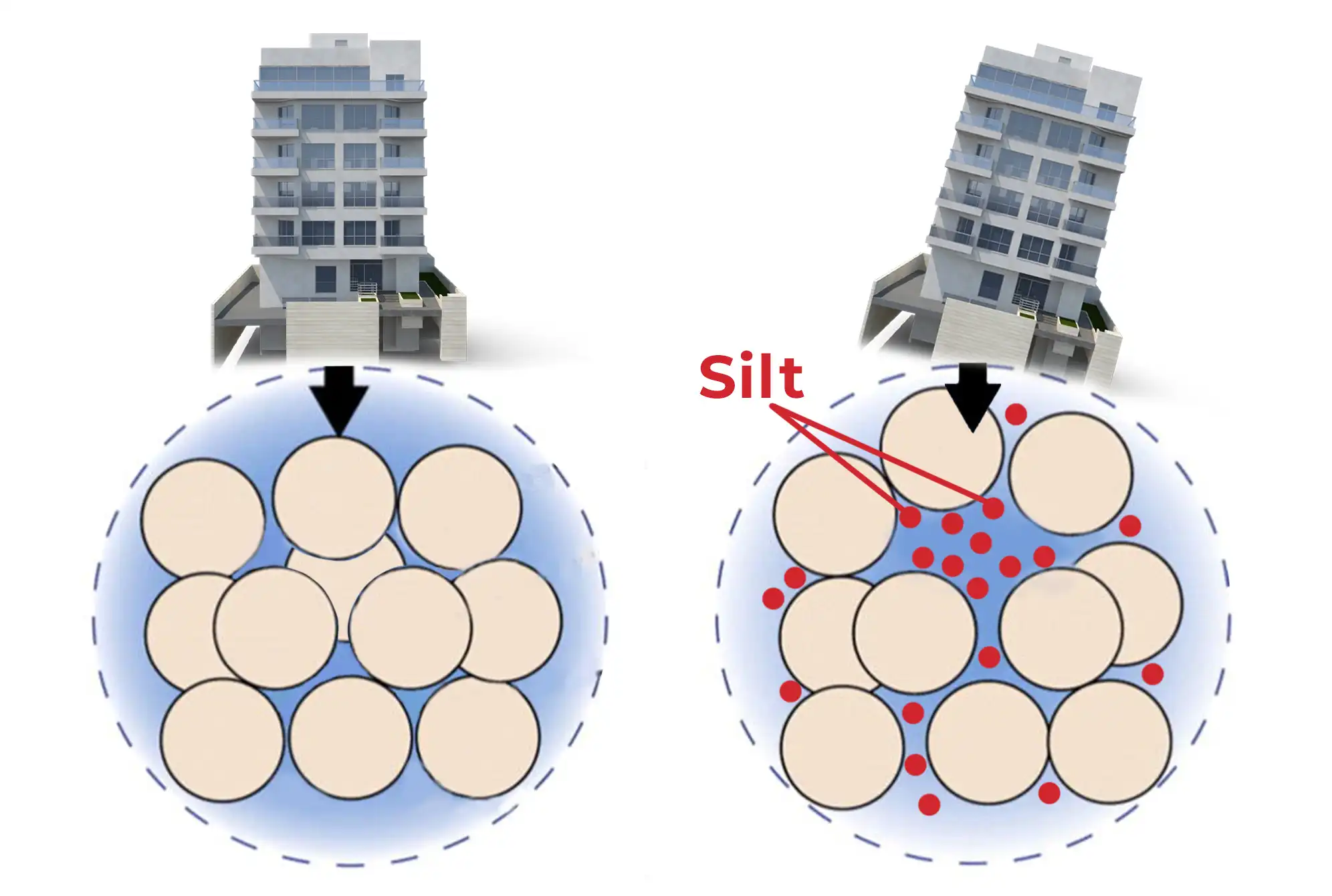 compaction of building materials