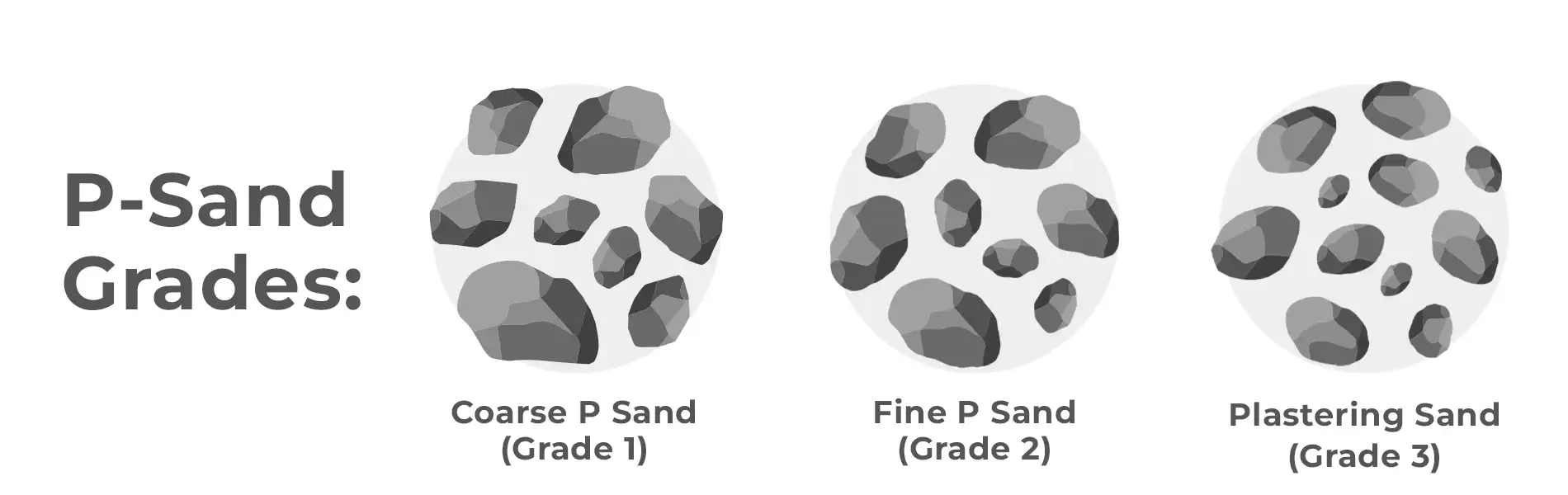 P Sand Grades and Applications