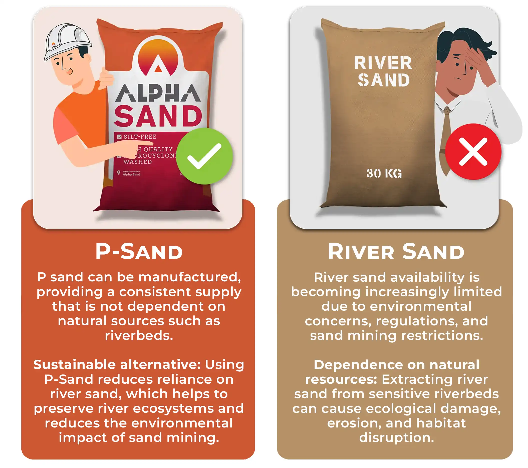 P Sand vs River Sand