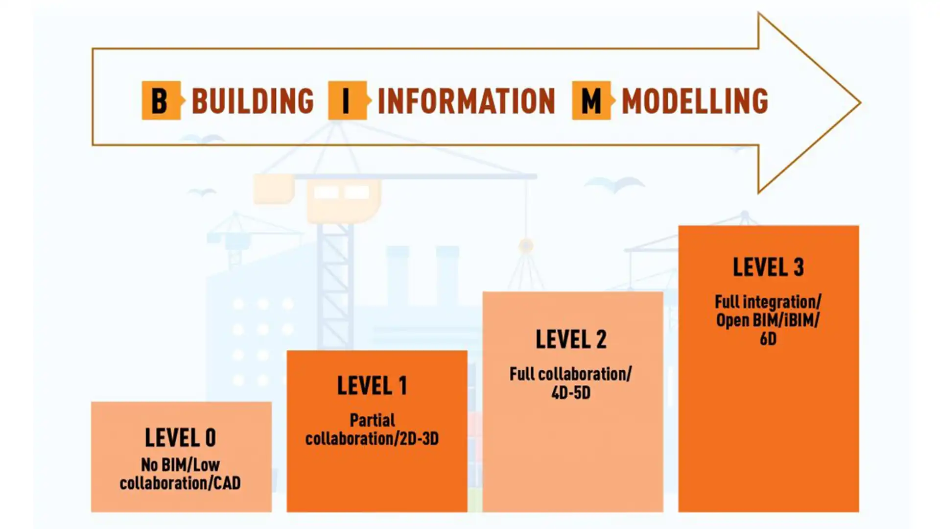 Improved Maintenance of Regulations and Standards