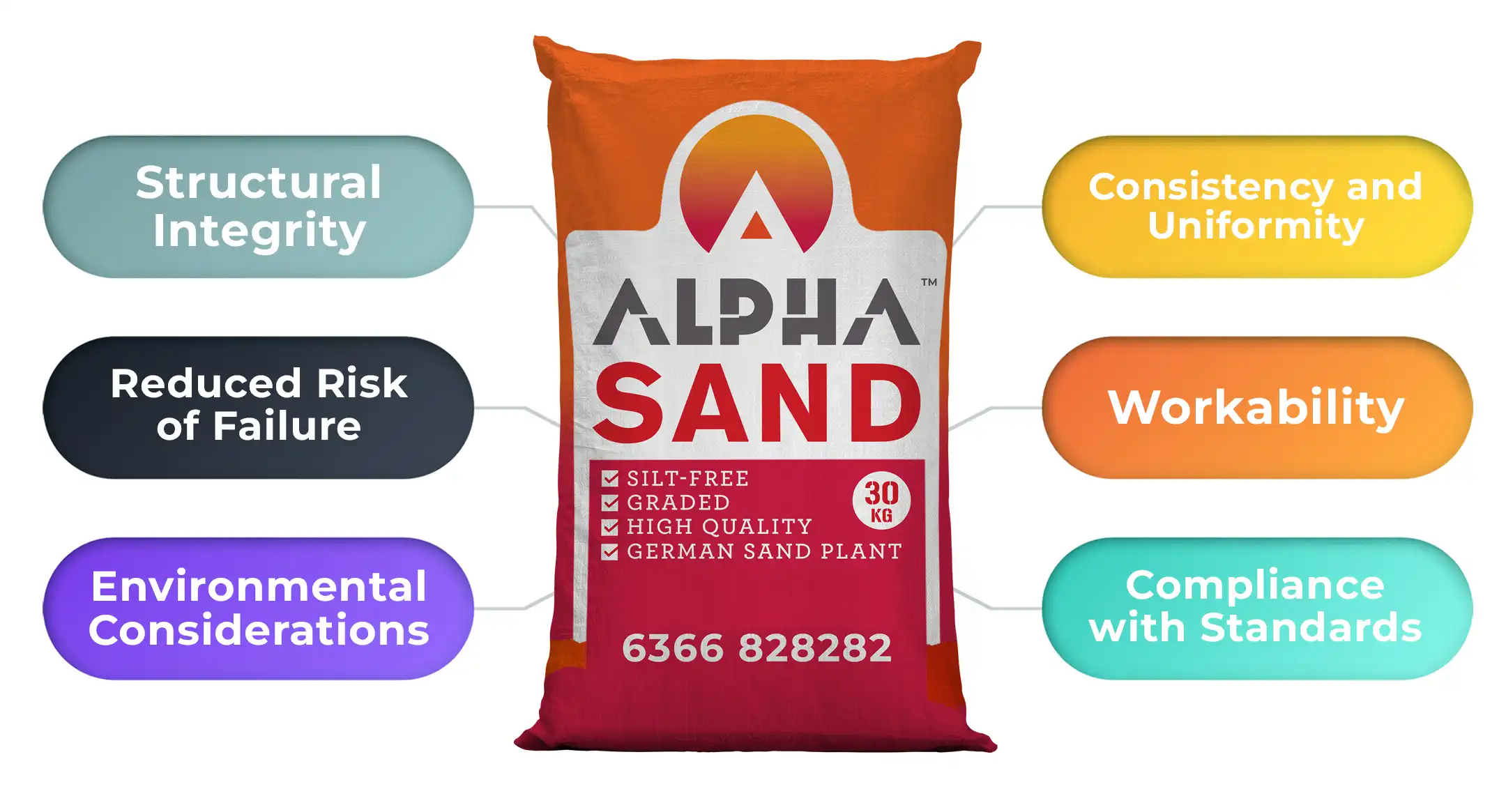 Importance of sand characteristics