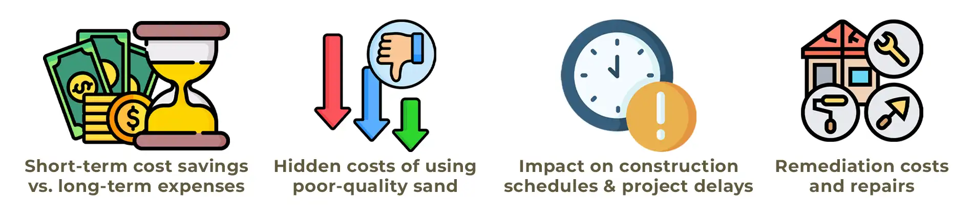 Understanding the True Cost of Low-quality Sand