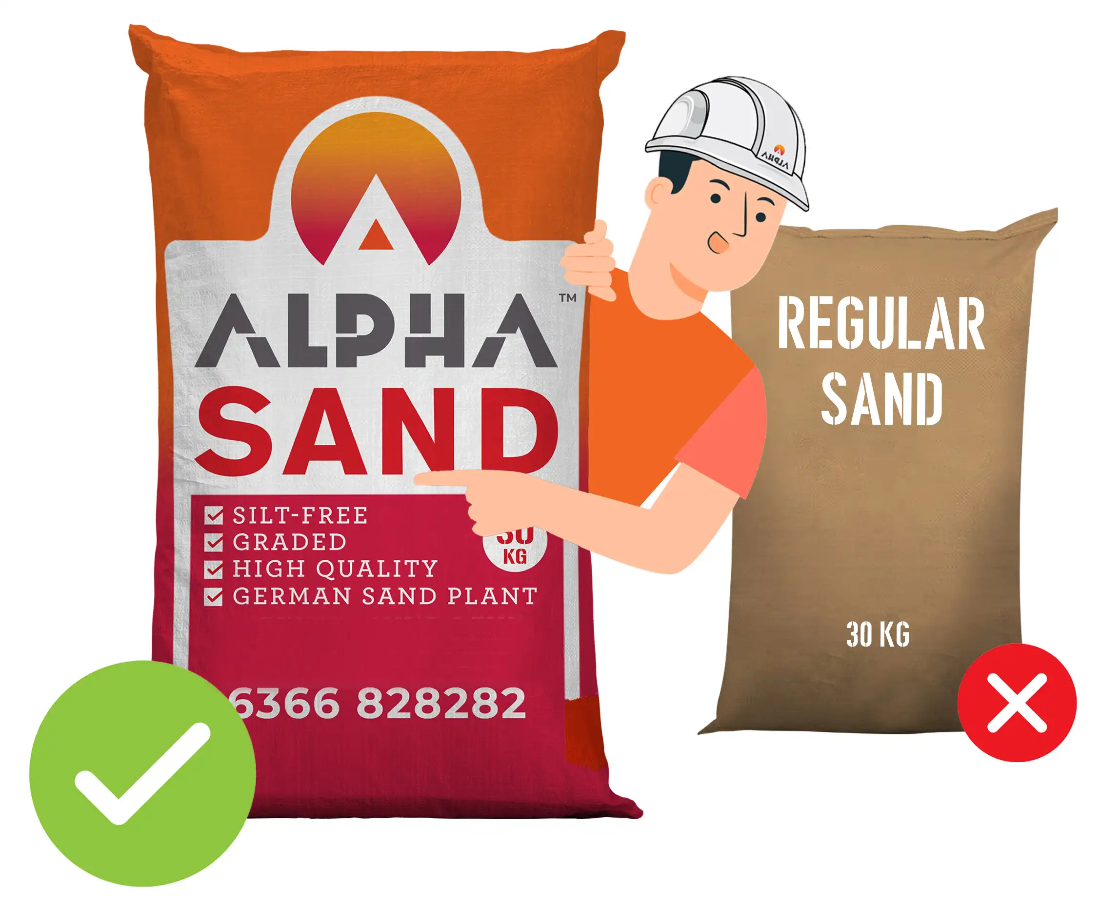 Concrete Sand is the right sand for foundation