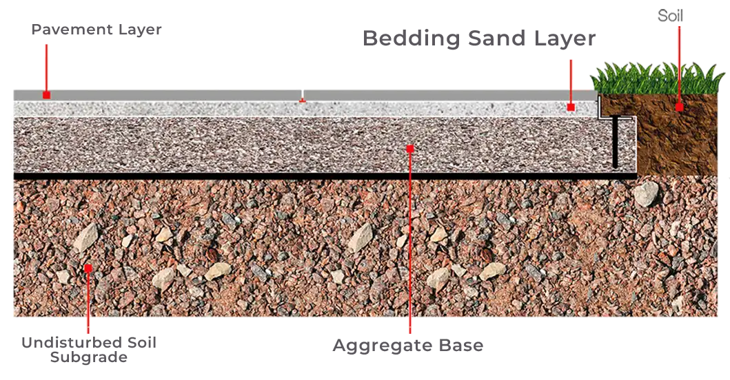 What is Sand? - Types, Advantages and Properties