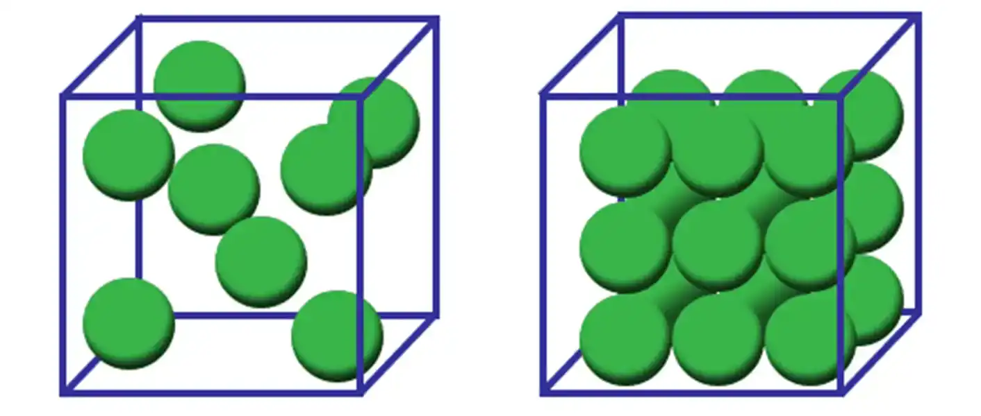 density of block