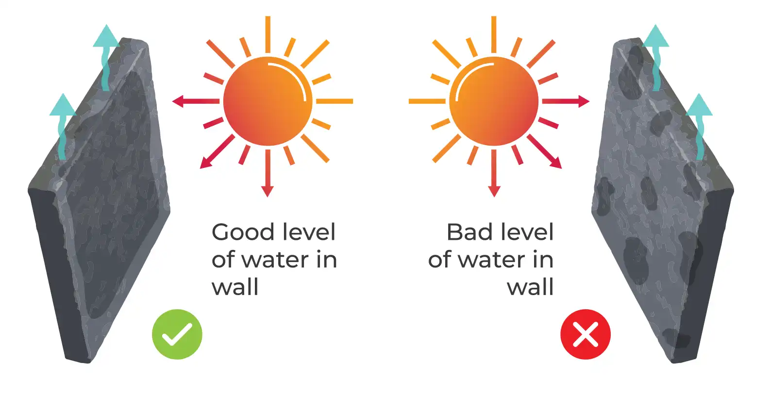 Avoid rapid drying