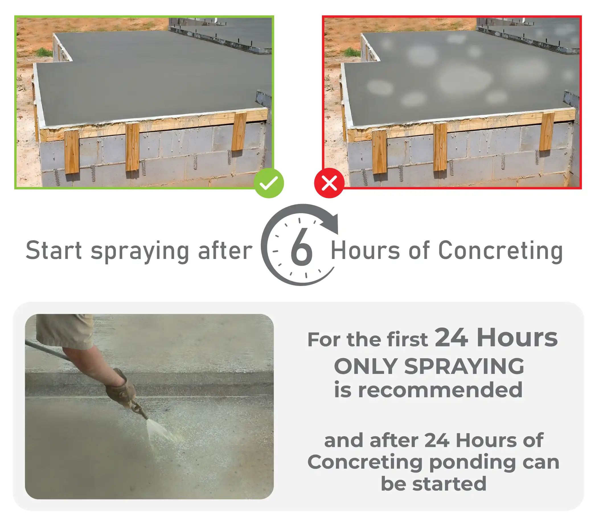 things to consider while curing the roof and footing