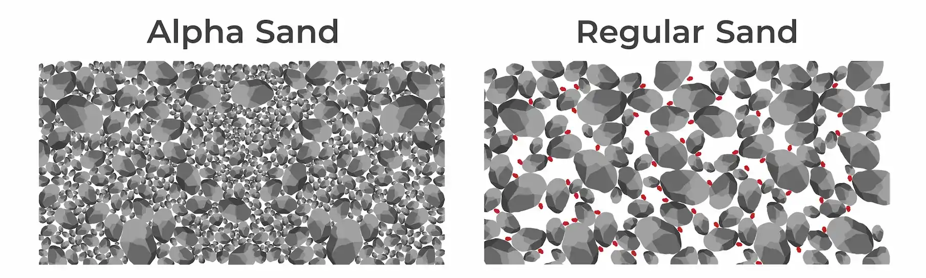 Characteristics of Quality Sand 