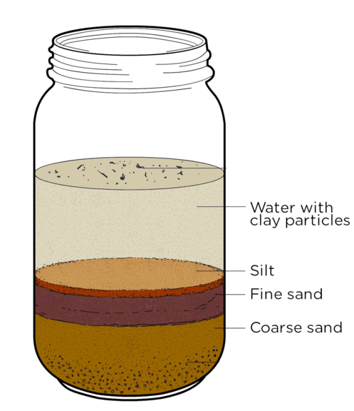 Silt content test as per IS code