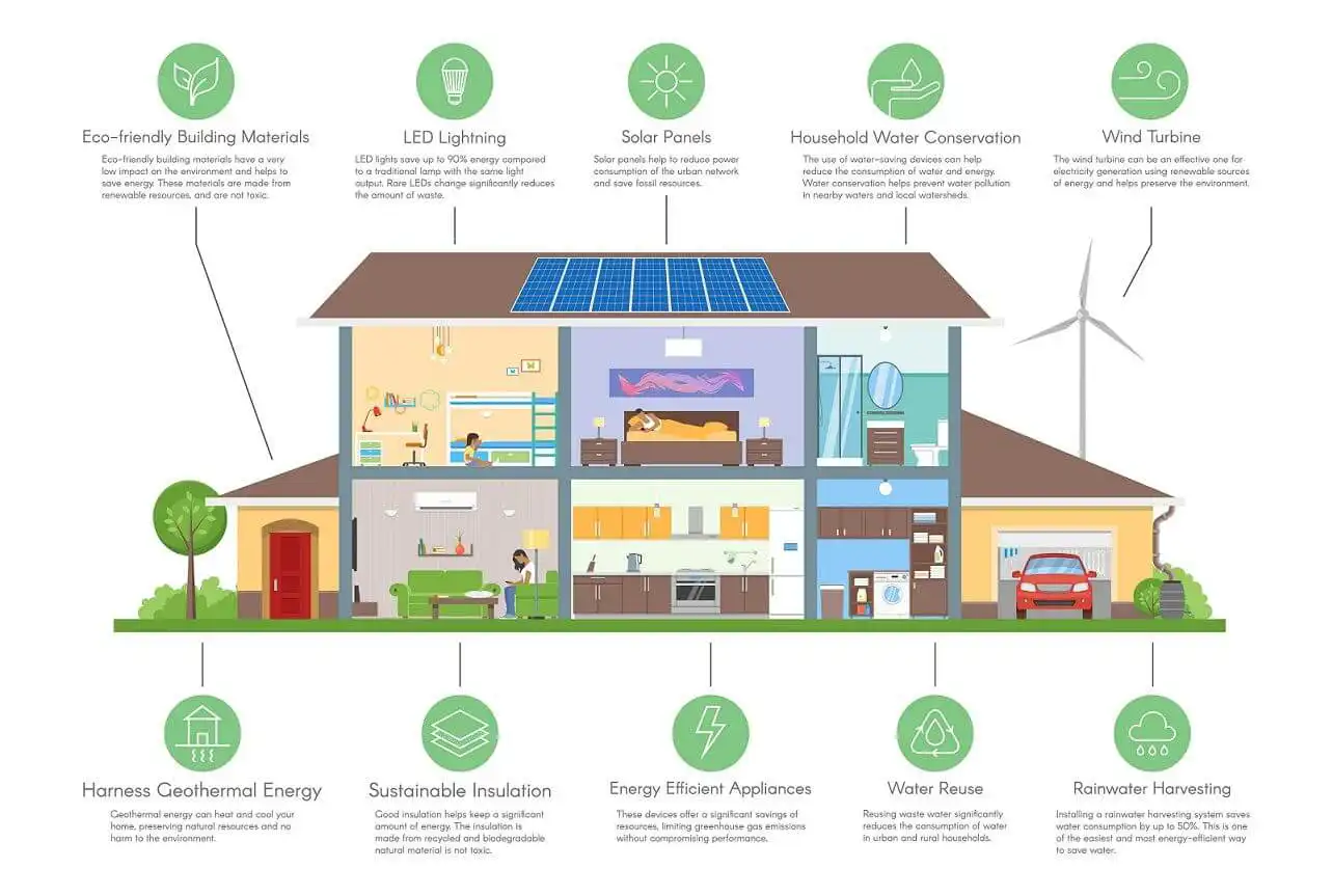 SUSTAINABLE BUILDING MATERIAL